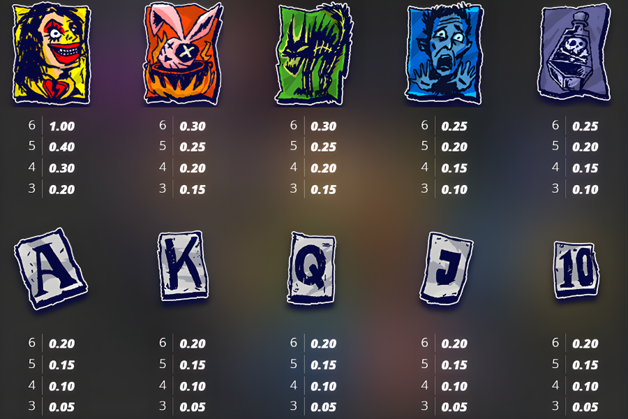 crazy ex girlfriend slot paytable